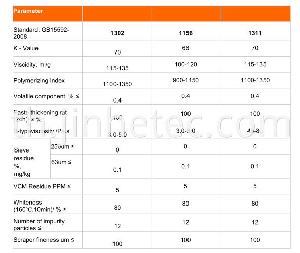 TIANCHEN PVC PASTE RESIN PB1302